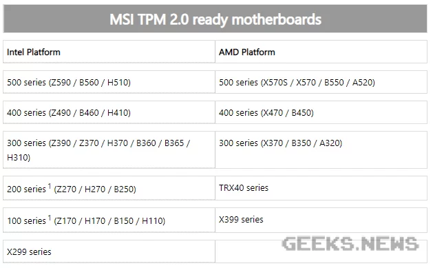 Підтримка TPM 2.0 на материнських платах MSI
