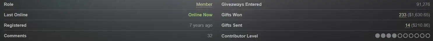 Що таке Contributor Level на Steamgifts та як його підвищити