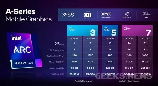 Що відомо про мобільні відеокарти Intel Arc для ноутбуків