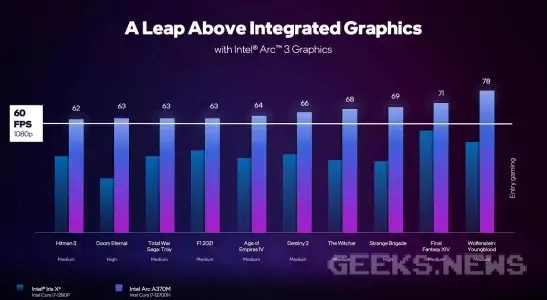 Що відомо про мобільні відеокарти Intel Arc для ноутбуків