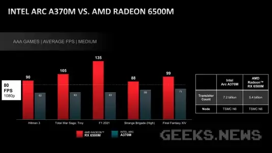 Як AMD "привітала" Intel з презентацією відеокарт