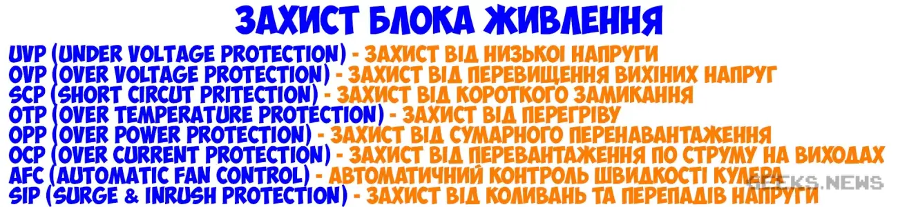 Які види захисту існують в блокаж живлення