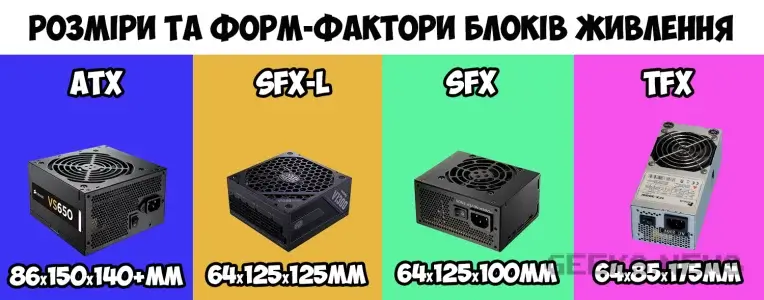 Як вибрати розмір та форм-фактор блока живлення