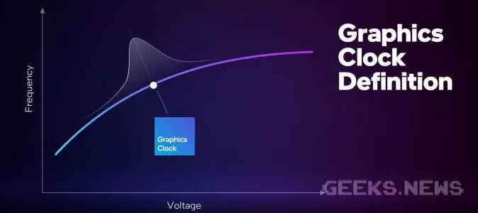 Користувачі не задоволені частотою мобільних відеокарт Intel Arc. Компанія відповідає