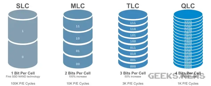 Які типи пам’яті пам’яті SSD бувають