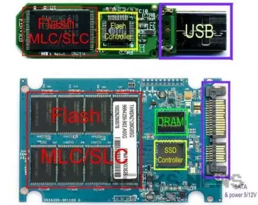 Як працює пам’ять в SSD