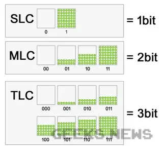 Які типи пам’яті пам’яті SSD бувають