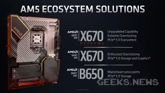 Характеристики нової платформи AM5 від AMD