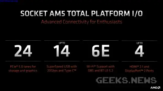 Характеристики нової платформи AM5 від AMD