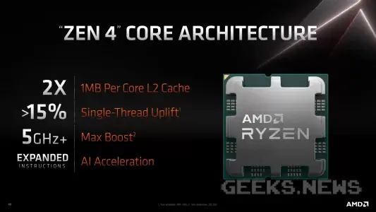 Характеристики процесорів Ryzen 7000 «Raphael»