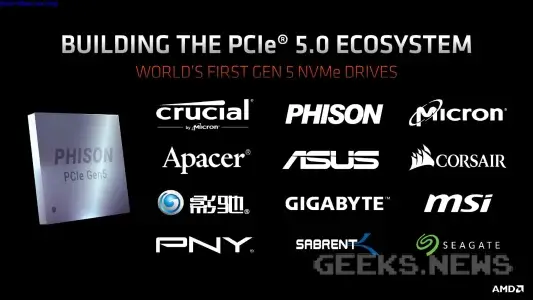 Характеристики нової платформи AM5 від AMD