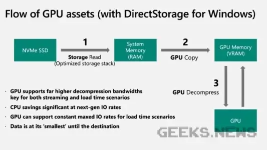 В Windows 11 додали дві корисні функції для геймерів