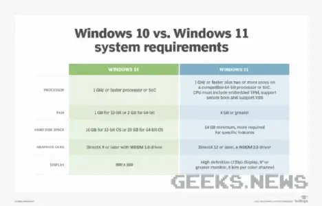 Які системні вимоги в Windows 11