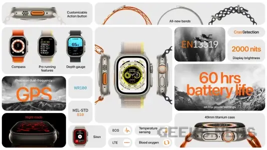 Презентовано Apple Watch Series 8, SE та Apple Watch Ultra