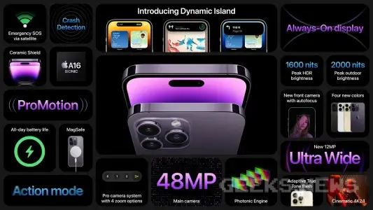 Нові Pro-версії iPhone 14 Pro та iPhone 14 Pro Max: нова "чолка", покращені камери та алгоритми