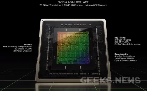 Архітектура Ada Lovelace