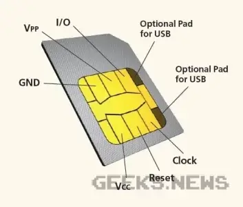 Що таке SIM-картка та з чого вона складається
