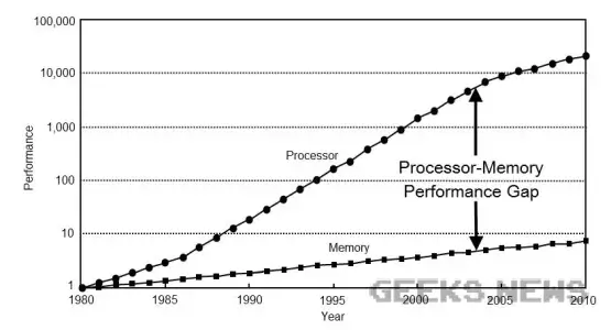 Що таке кеш процесора