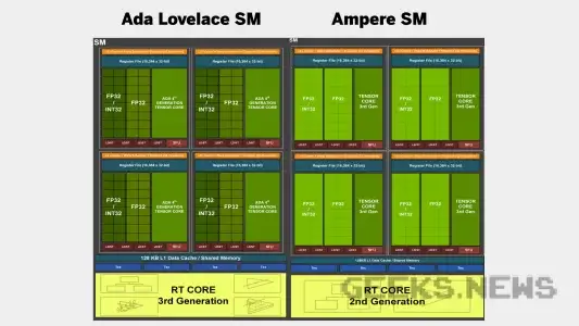 Архітектура  Nvidia RTX 4090 Founders Edition
