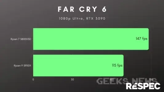 Наскільки важливий кеш процесора для ігор