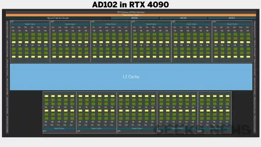 Архітектура  Nvidia RTX 4090 Founders Edition