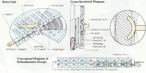 Ізодинамічні навушники - нове це забуте старе