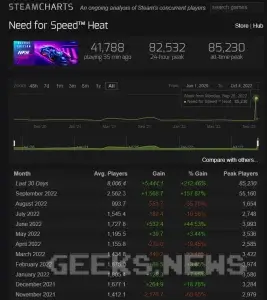 Дата виходу нової Need For Speed: Unbound