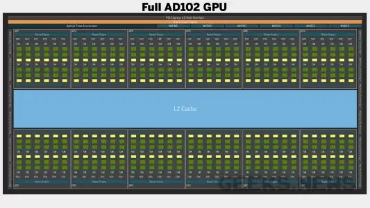 Архітектура  Nvidia RTX 4090 Founders Edition