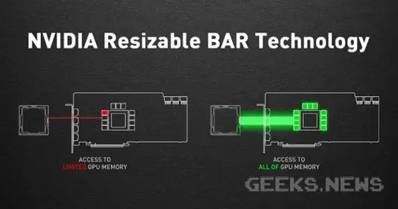 Як працюють технології Resizable BAR та SAM
