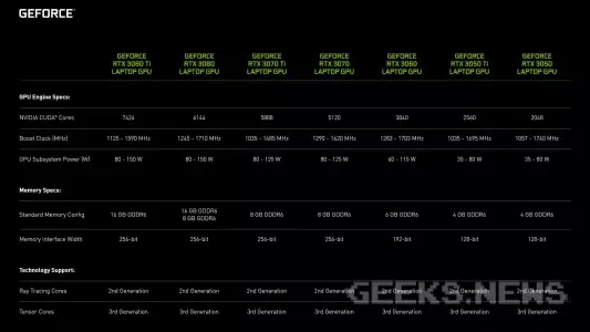 Nvidia представили лінійку відеокарт RTX 40 для ноутбуків