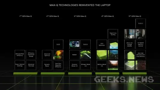 Nvidia показали технологію MaxQ 5-го покоління
