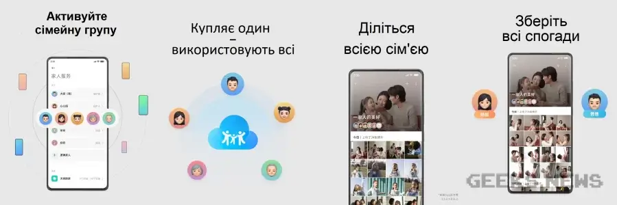 Як покращили сімейний доступ і ролі в MIUI 14